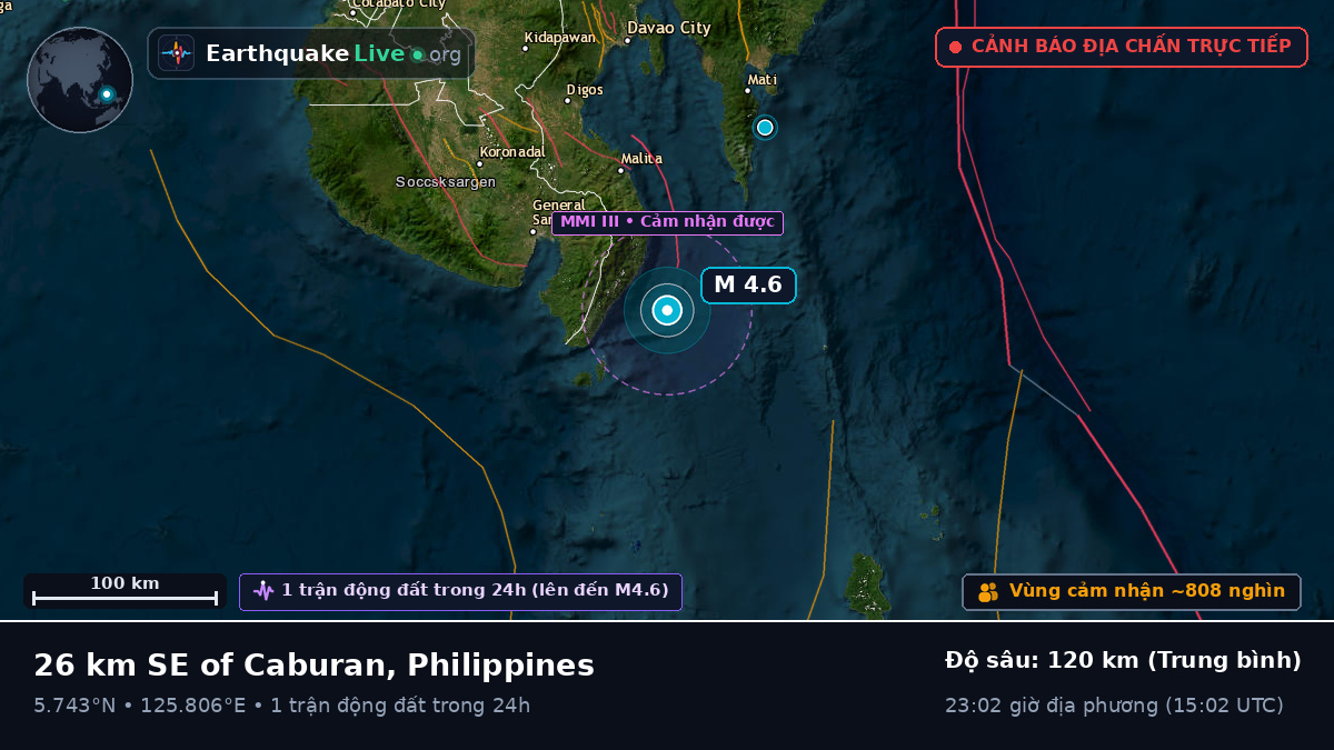 Biển Philippines (Philippines)