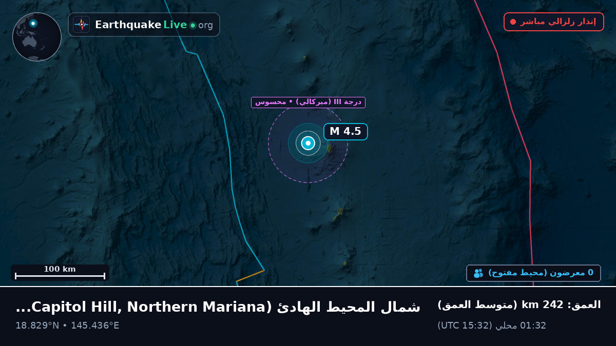 شمال المحيط الهادئ (Northern Mariana Islands)