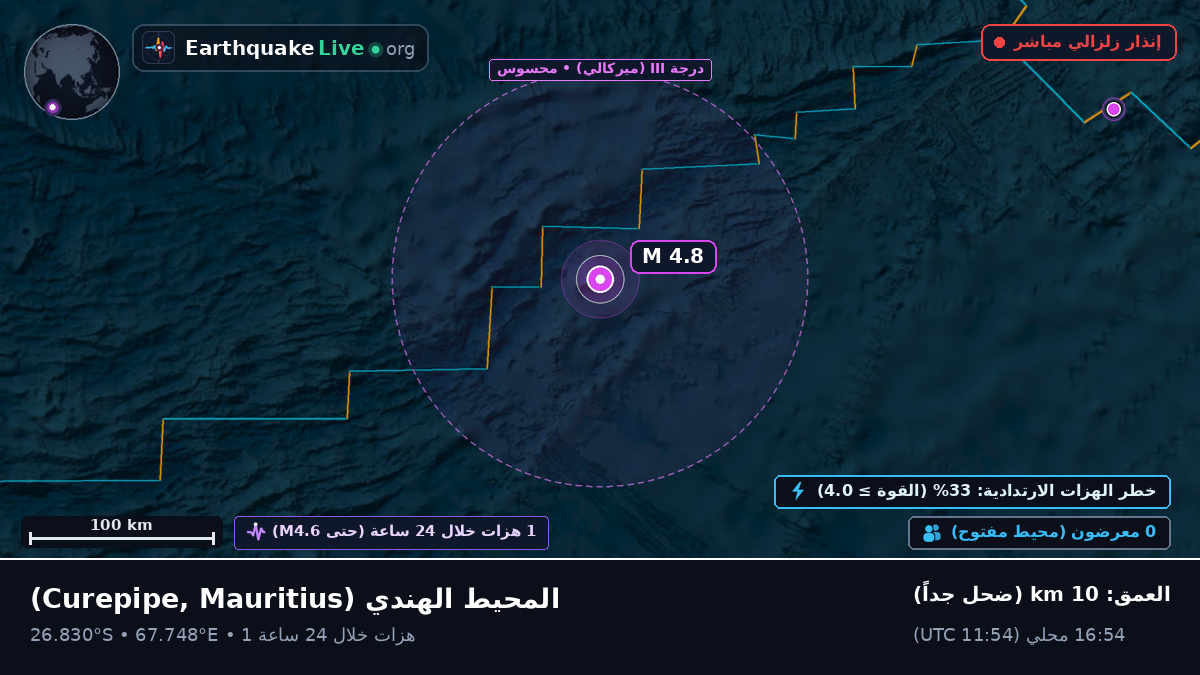 المحيط الهندي (Mauritius)