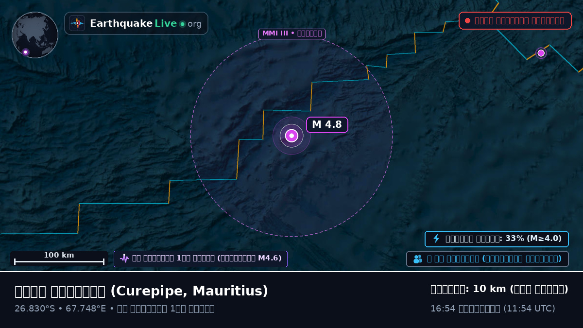 ভারত মহাসাগর (Mauritius)