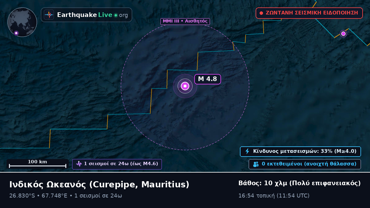 Ινδικός Ωκεανός (Mauritius)