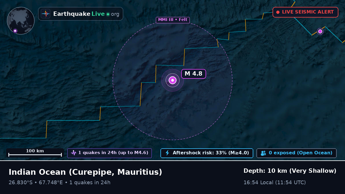 Indian Ocean (Mauritius)