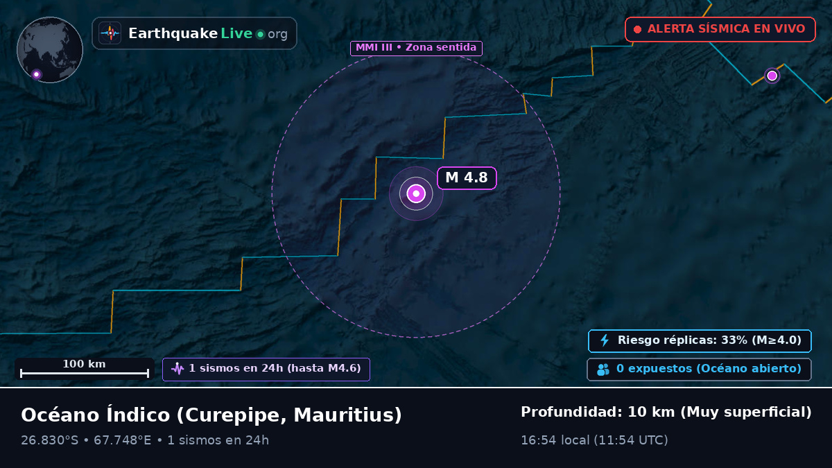 Océano Índico (Mauritius)
