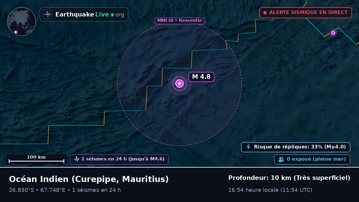 Océan Indien (Mauritius)
