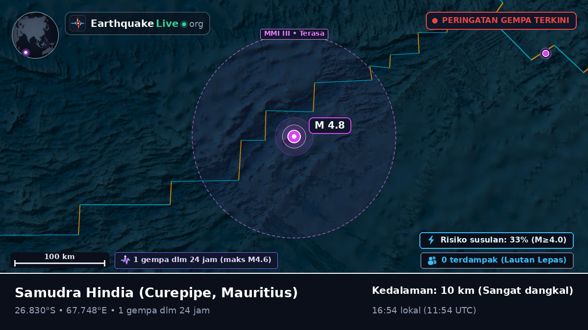 Samudra Hindia (Mauritius)