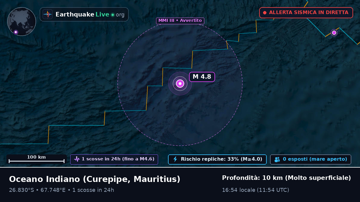 Oceano Indiano (Mauritius)
