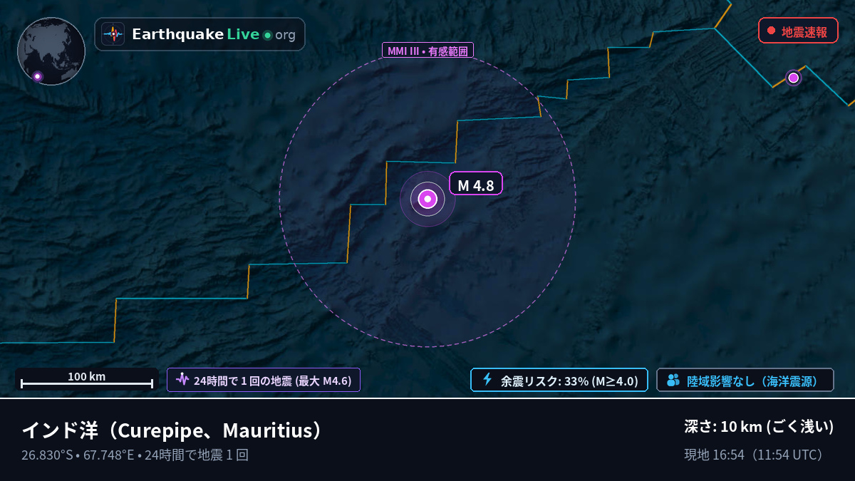インド洋 (Mauritius)