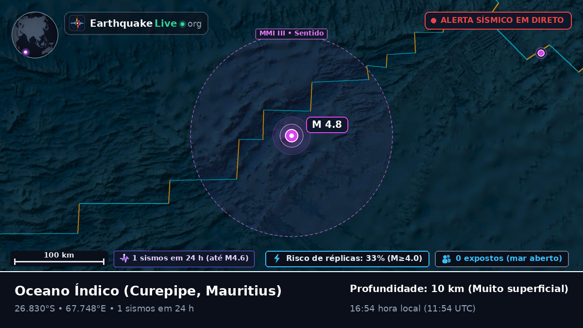 Oceano Índico (Mauritius)