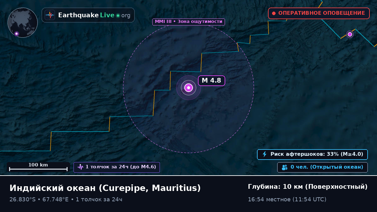Индийский океан (Mauritius)