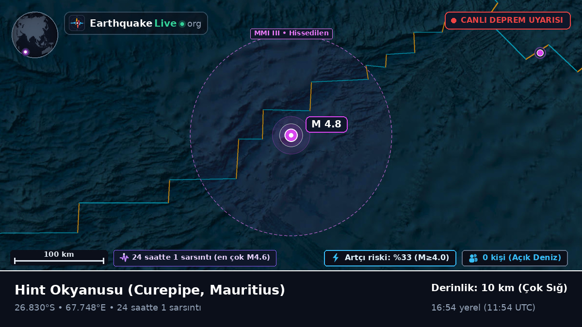 Hint Okyanusu (Mauritius)