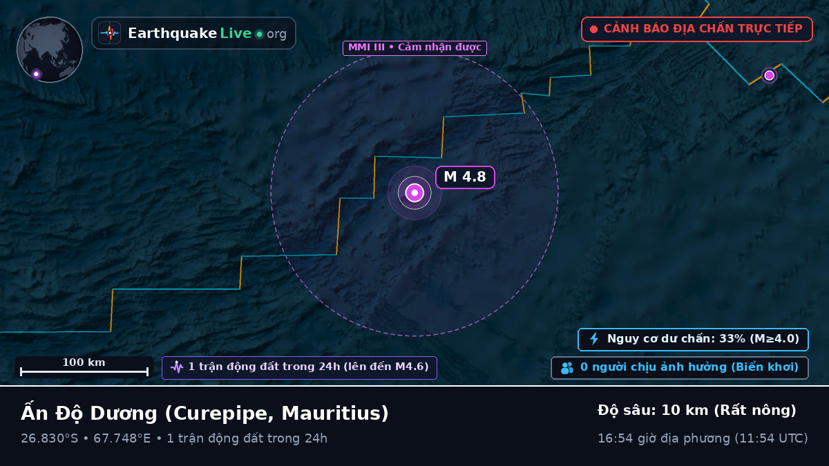 Ấn Độ Dương (Mauritius)