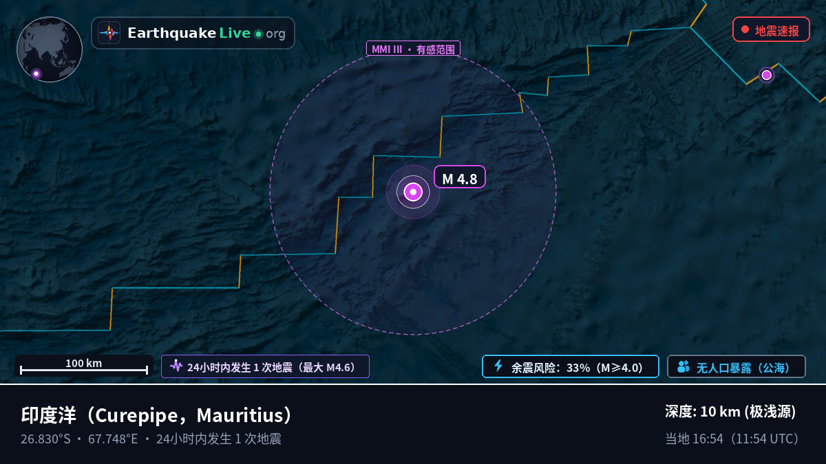 印度洋 (Mauritius)
