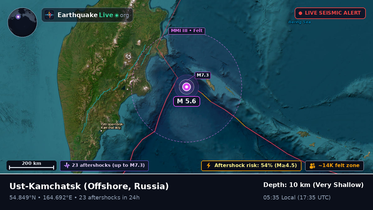 Off the coast of Ust-Kamchatsk, Russia