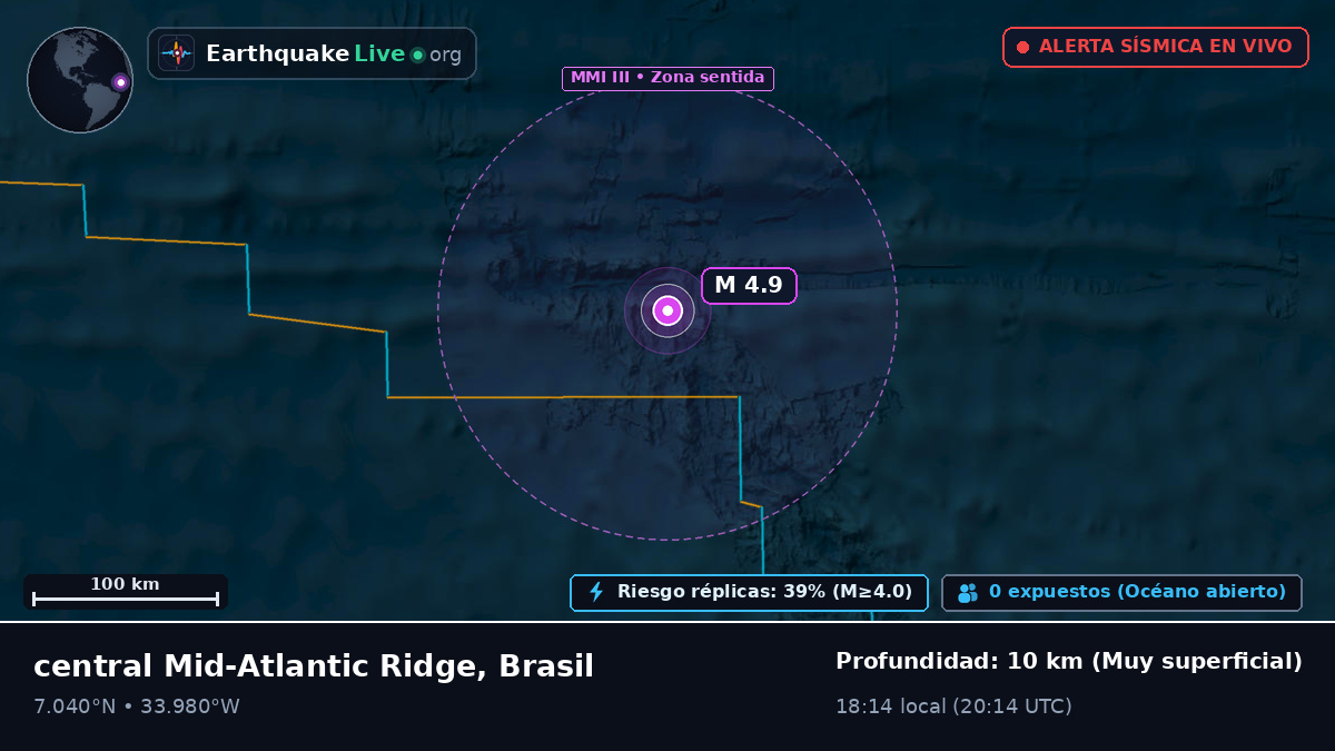 Océano Atlántico Norte (Brasil)