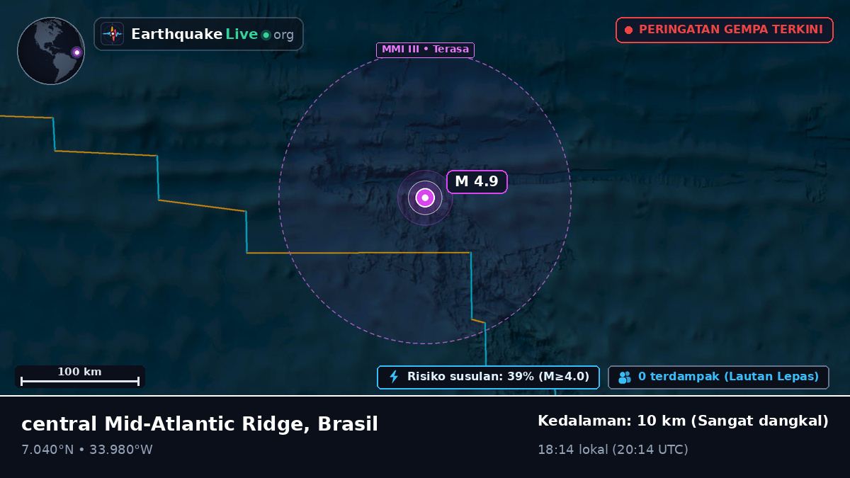 Samudra Atlantik Utara (Brasil)