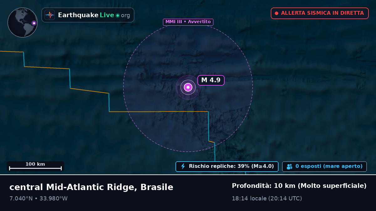 Oceano Atlantico settentrionale (Brasile)