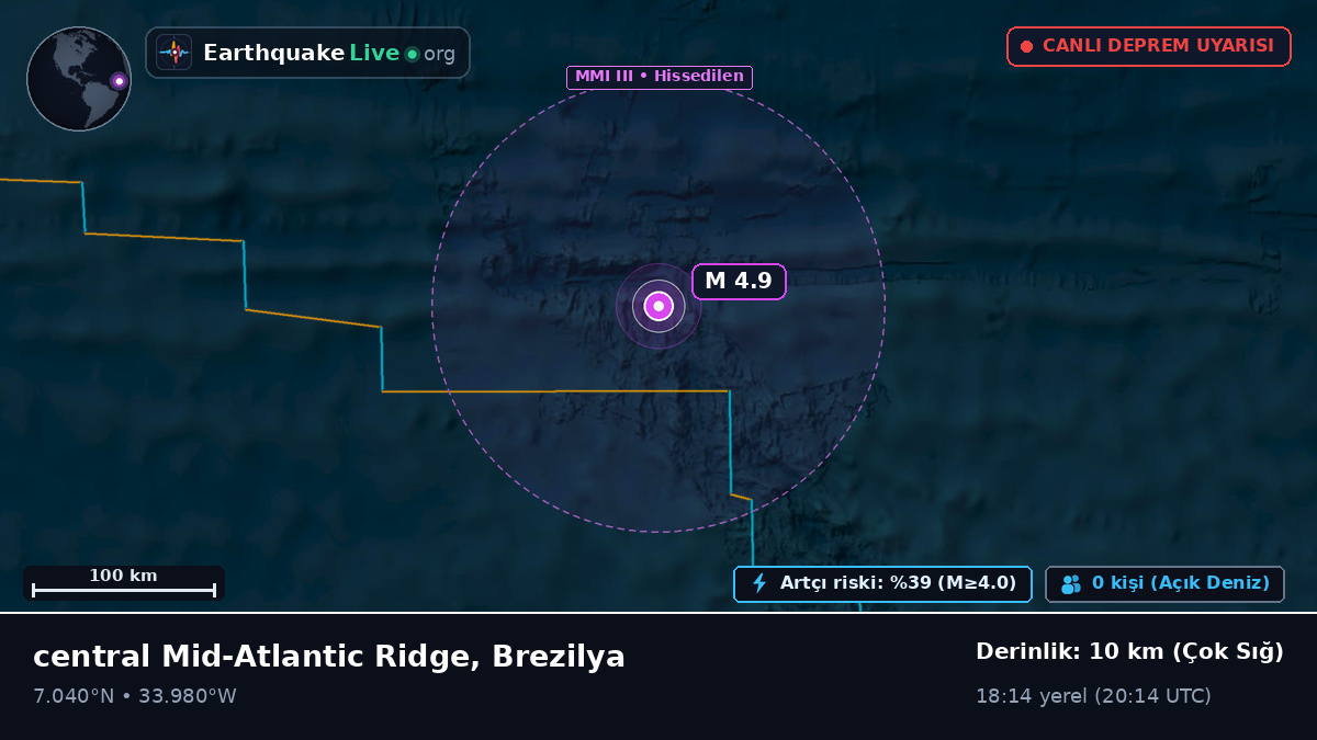 Kuzey Atlantik Okyanusu (Brezilya)