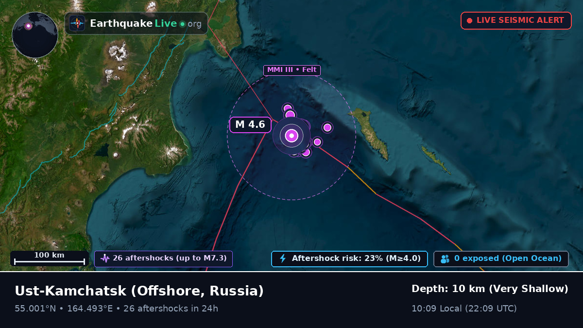 Off the coast of Ust-Kamchatsk, Russia