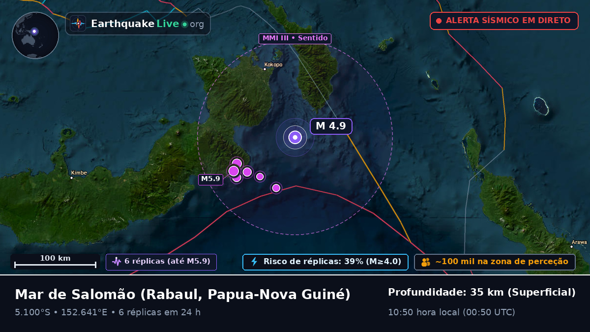 Mar de Salomão (Papua-Nova Guiné)