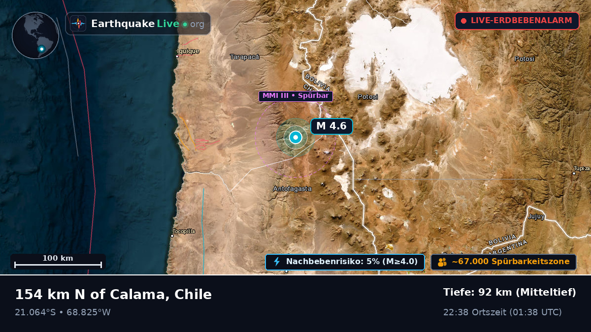Antofagasta, Chile