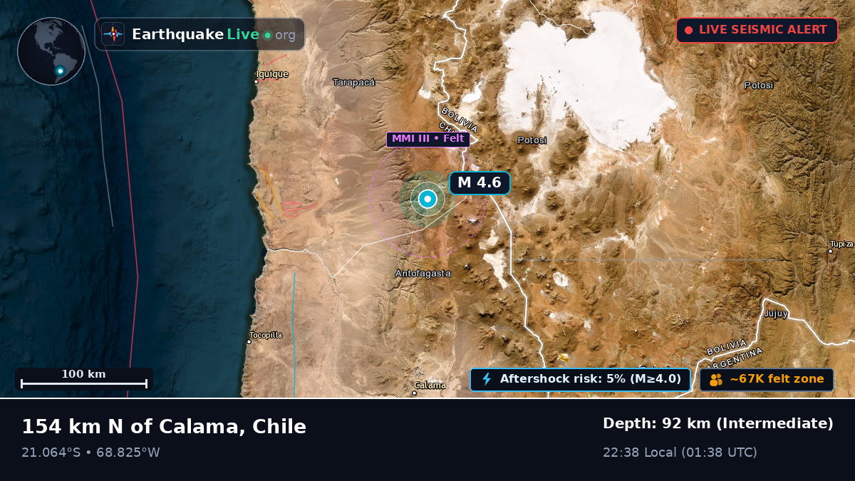Antofagasta, Chile