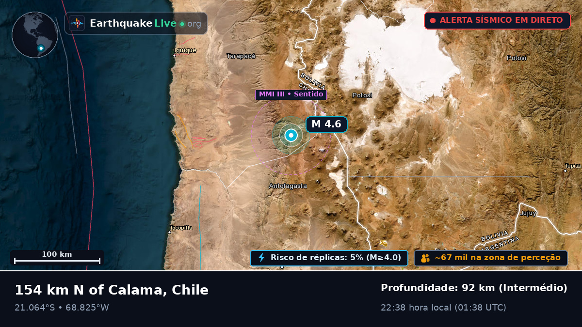 Antofagasta, Chile