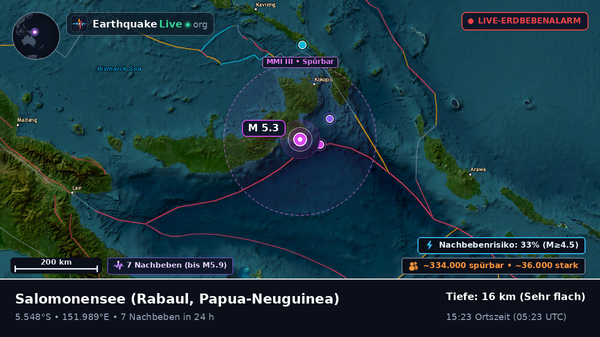 Salomonensee (Papua-Neuguinea)