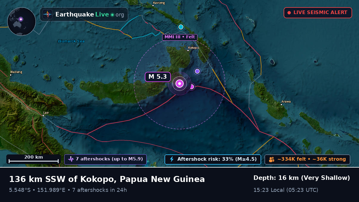 Solomon Sea (Papua New Guinea)