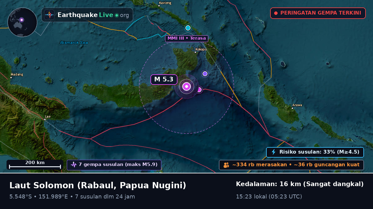 Laut Solomon (Papua Nugini)