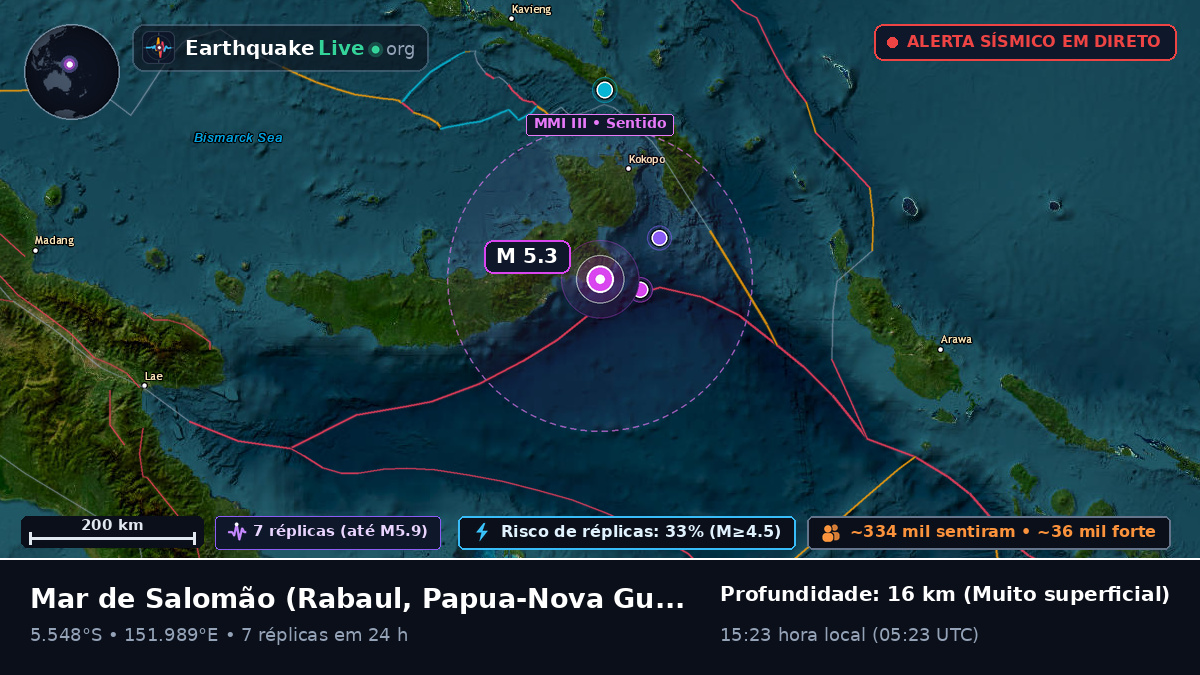 Mar de Salomão (Papua-Nova Guiné)