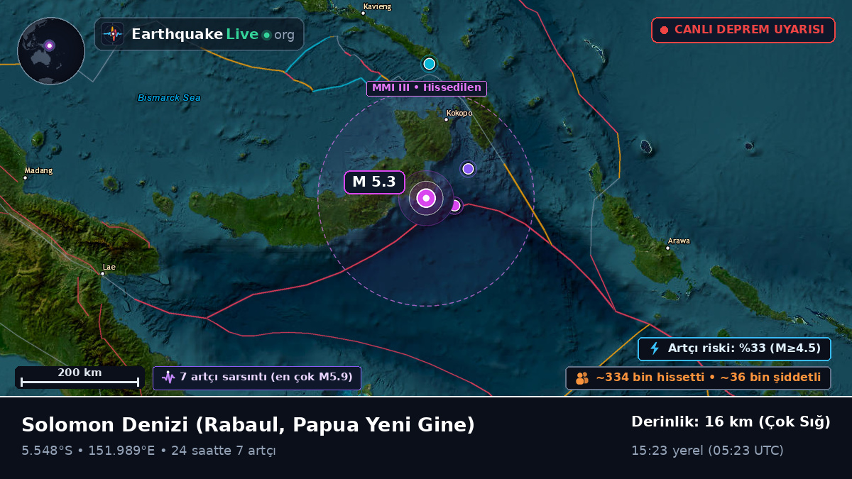 Solomon Denizi (Papua Yeni Gine)