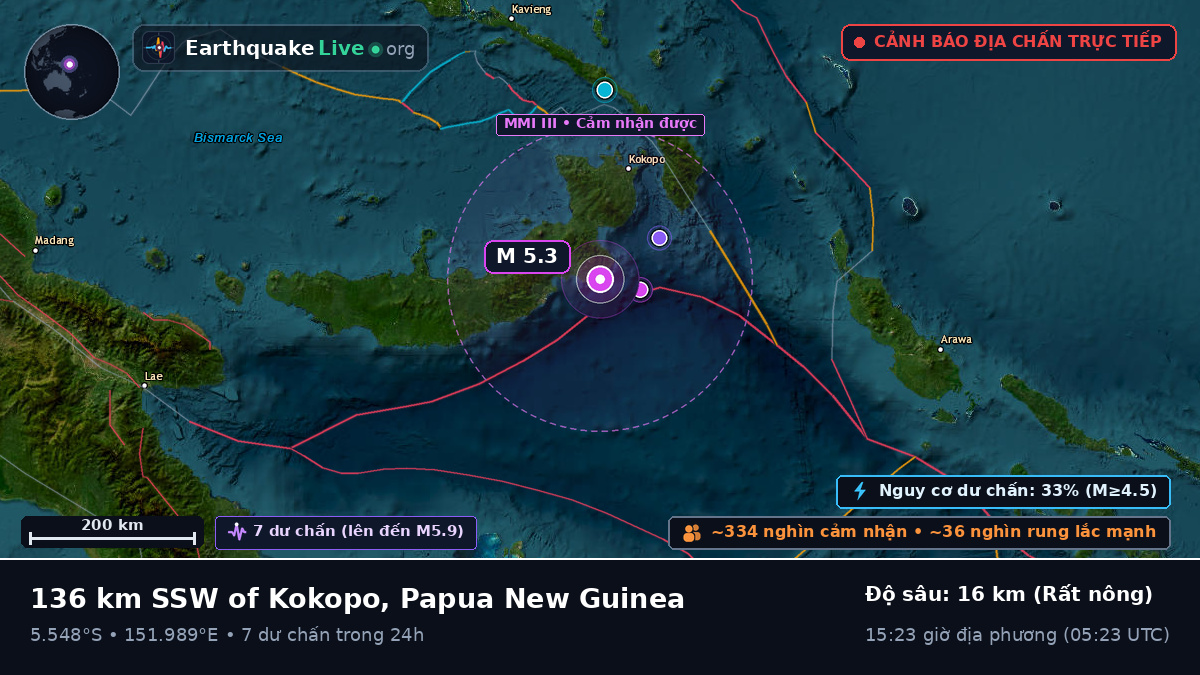 Biển Solomon (Papua New Guinea)