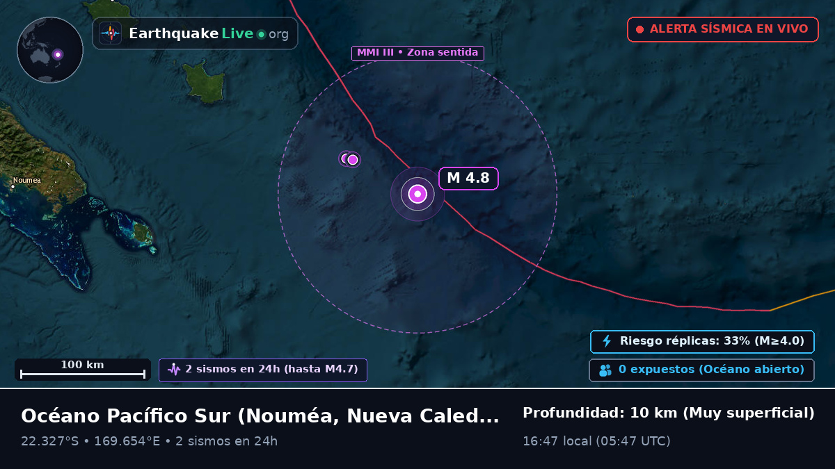 Océano Pacífico Sur (Nueva Caledonia)