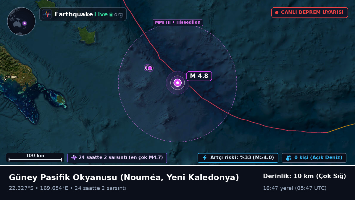 Güney Pasifik Okyanusu (Yeni Kaledonya)