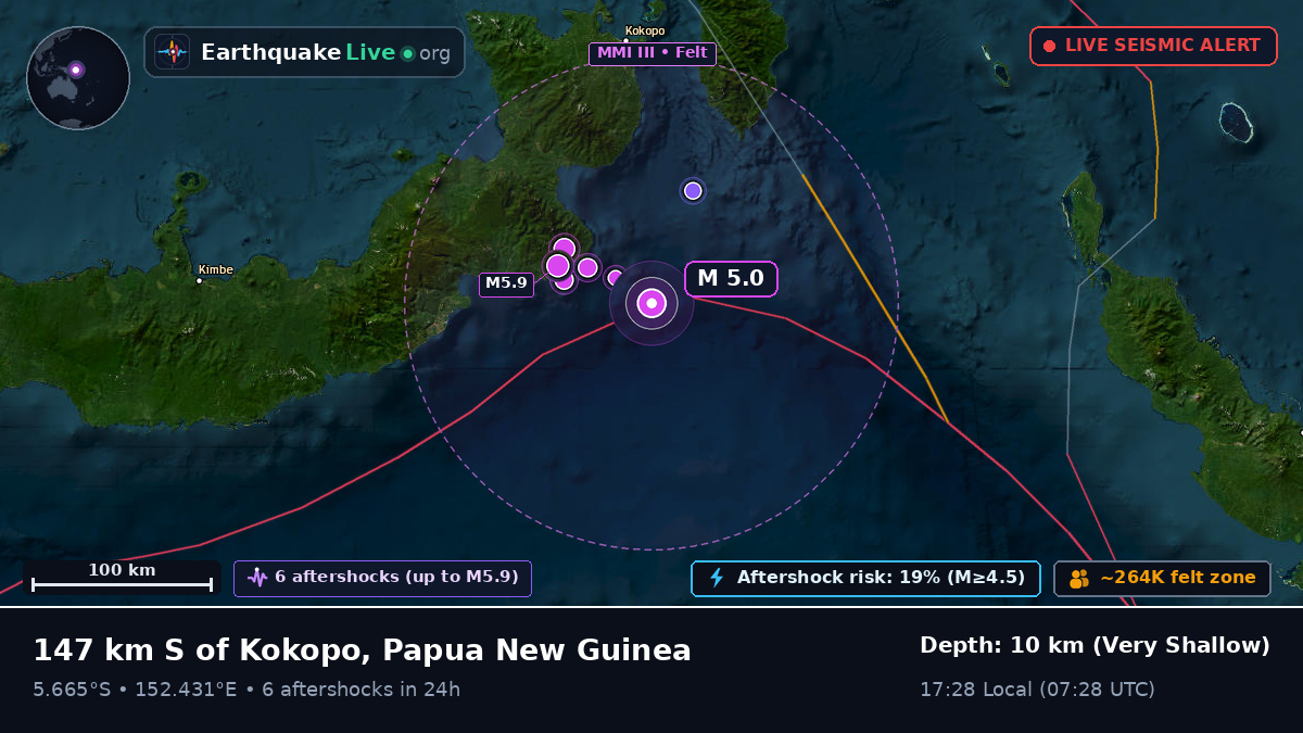 Solomon Sea (Papua New Guinea)