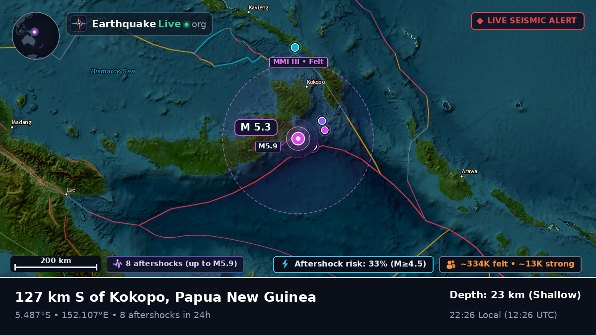 Solomon Sea (Papua New Guinea)