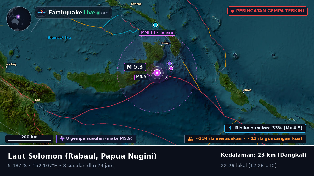 Laut Solomon (Papua Nugini)