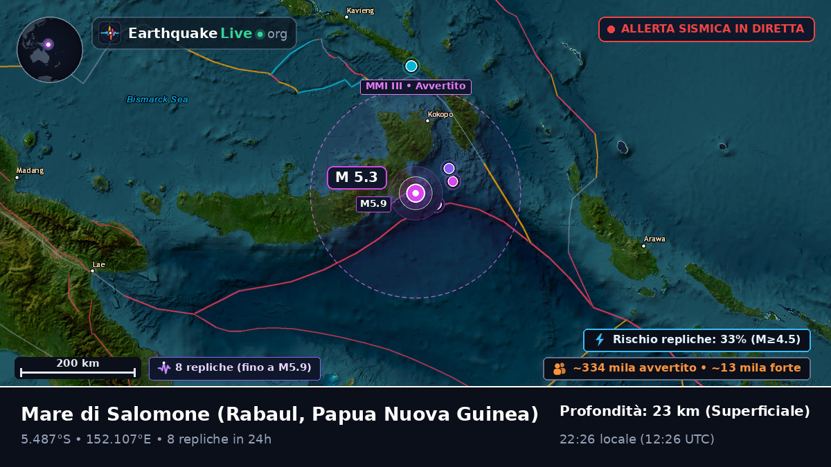 Mare di Salomone (Papua Nuova Guinea)