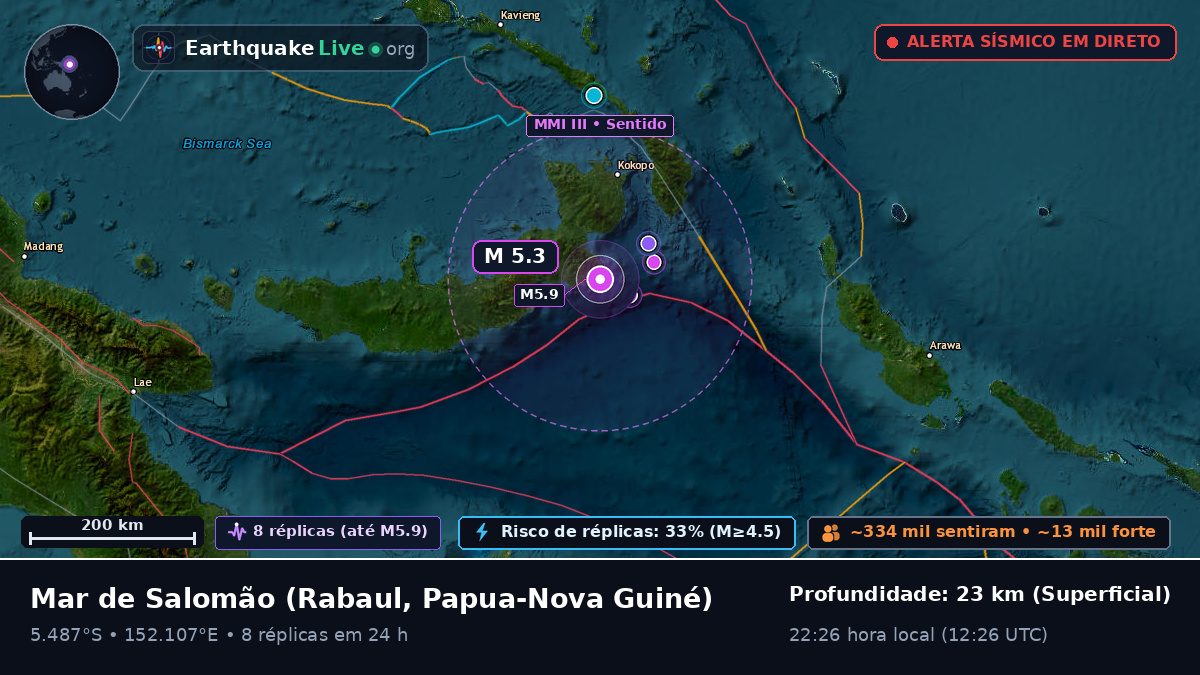 Mar de Salomão (Papua-Nova Guiné)