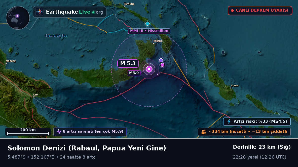 Solomon Denizi (Papua Yeni Gine)