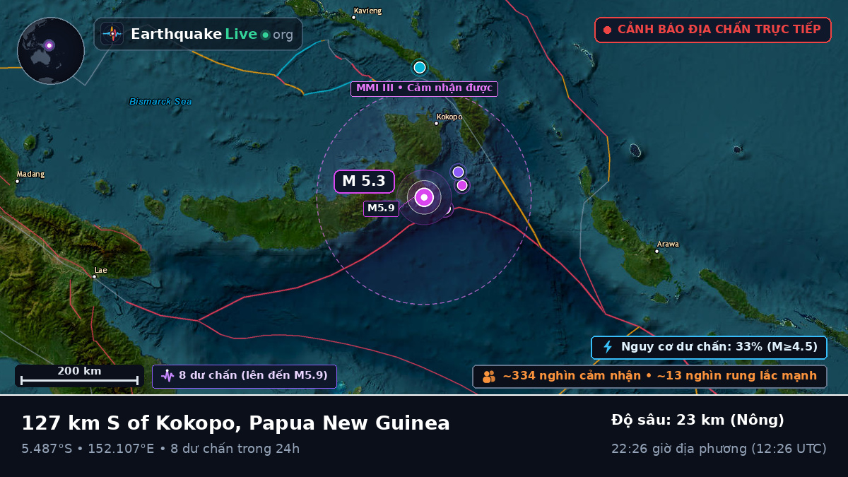 Biển Solomon (Papua New Guinea)
