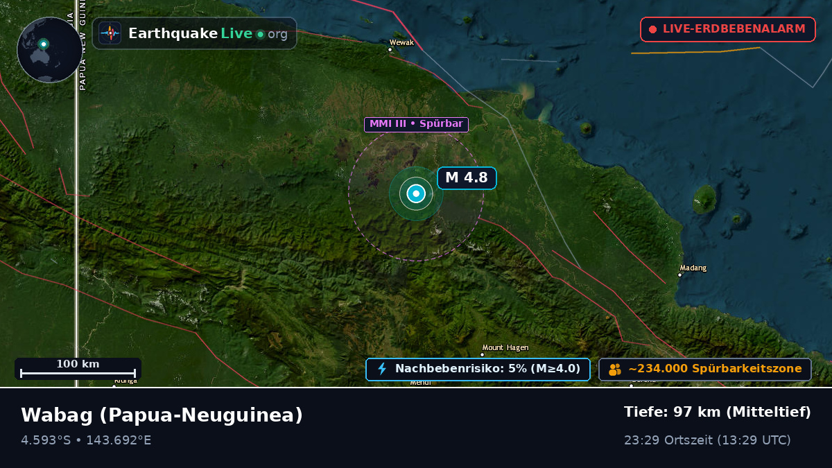 Enga, Papua-Neuguinea
