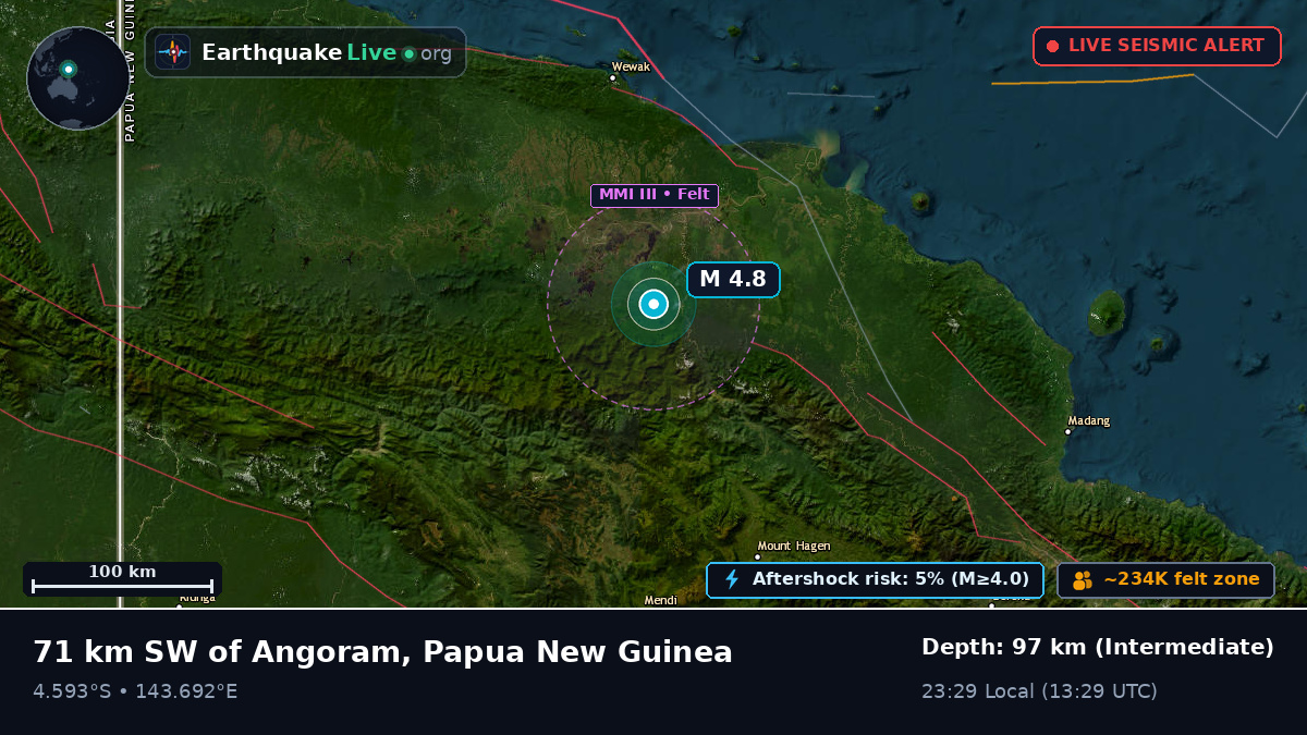 Enga, Papua New Guinea