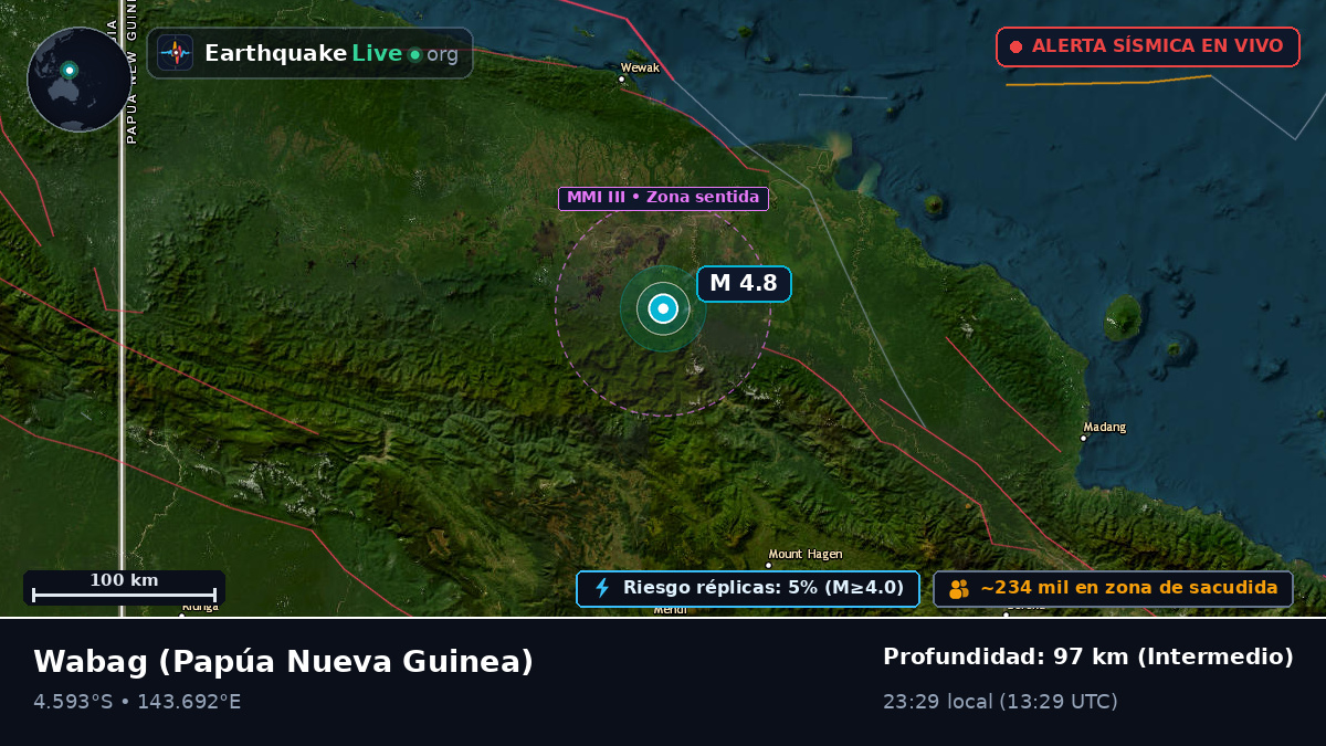 Enga, Papúa Nueva Guinea