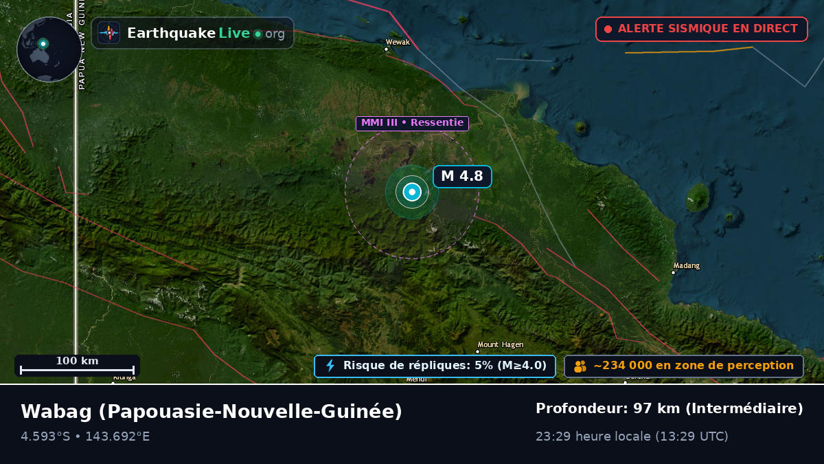 Enga, Papouasie-Nouvelle-Guinée