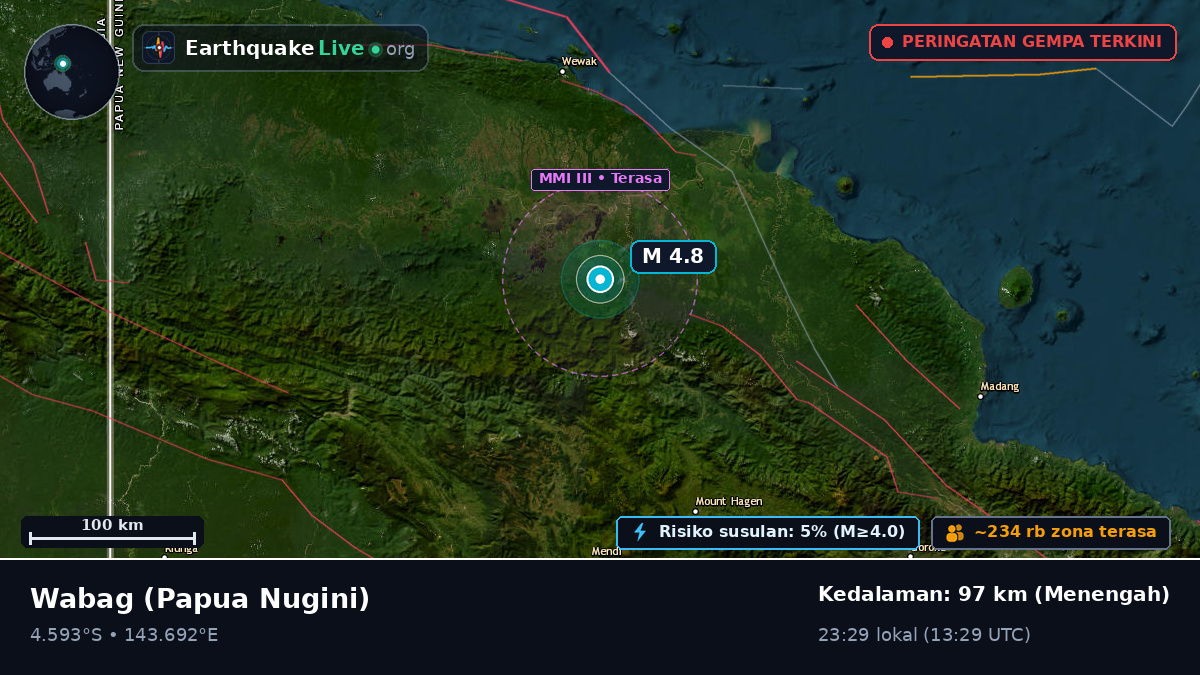 Enga, Papua Nugini