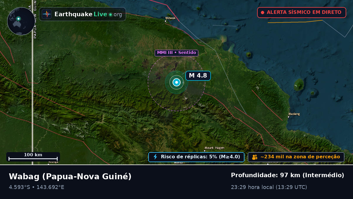Enga, Papua-Nova Guiné