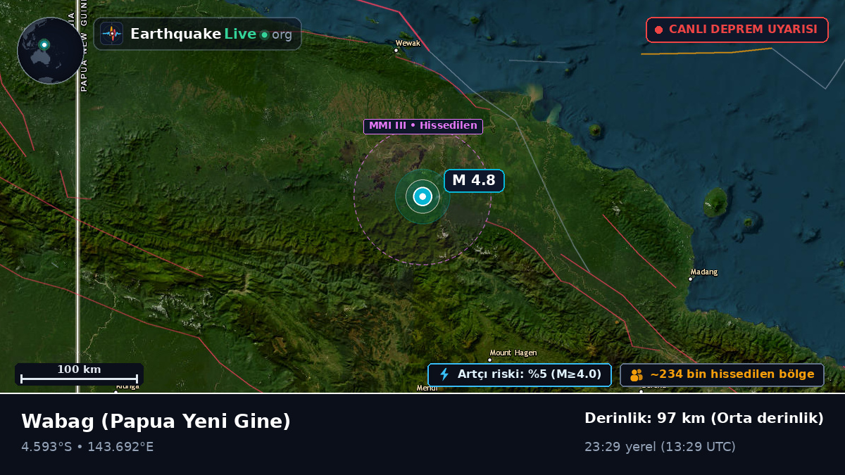 Enga, Papua Yeni Gine