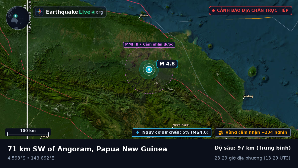 Enga, Papua New Guinea