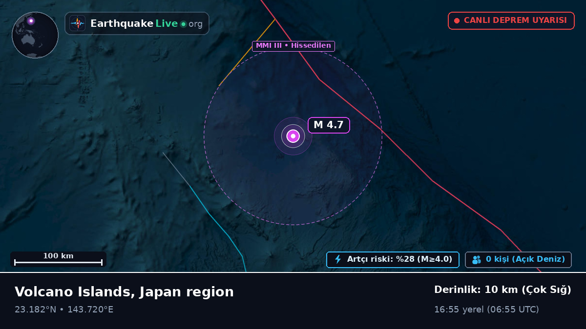 Filipin Denizi (Northern Mariana Islands)